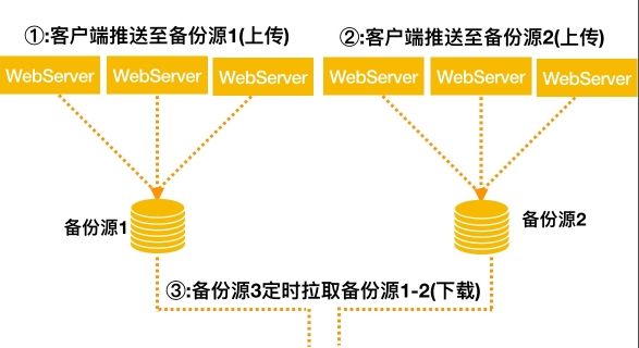 windows和Linux数据同步